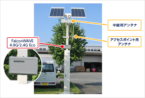 図4．観光・防災Wi-Fiステーション