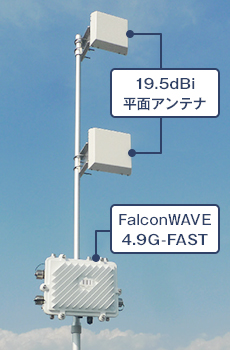 図2．4.9GHz帯2×2MIMO利用イメージ

※2）当社製品比較による
※3）当社製19.5dBi平面アンテナ利用時