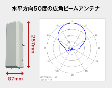 図3．4.9GHz帯広角アンテナ