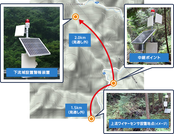 図１．実証実験伝送ルート