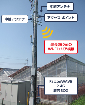 図1. システム概要