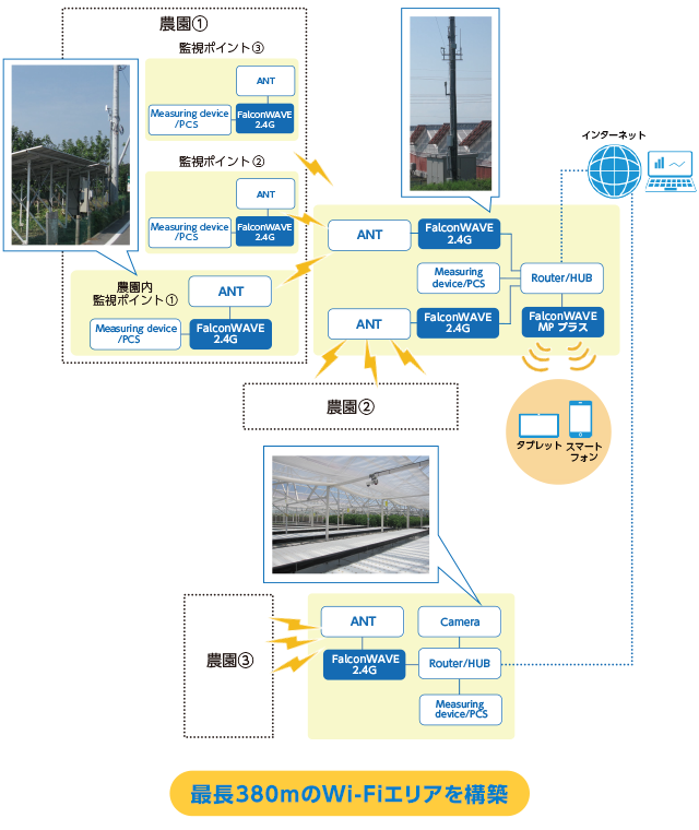 図2. システム構成