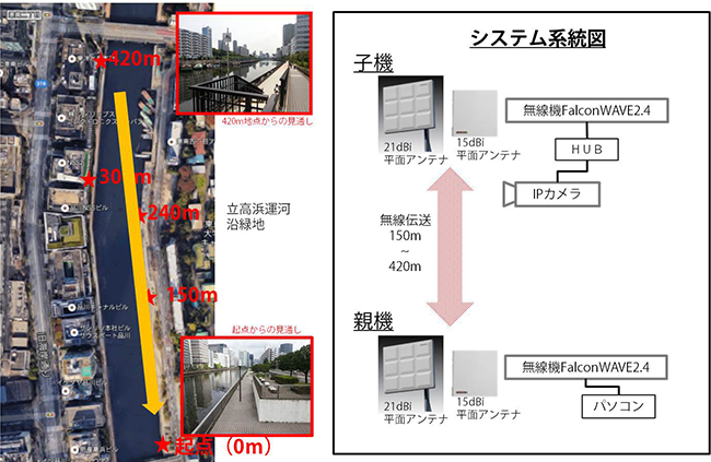 図1. 試験概要