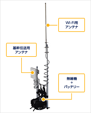 FalconWAVE　おくだけWi-Fi