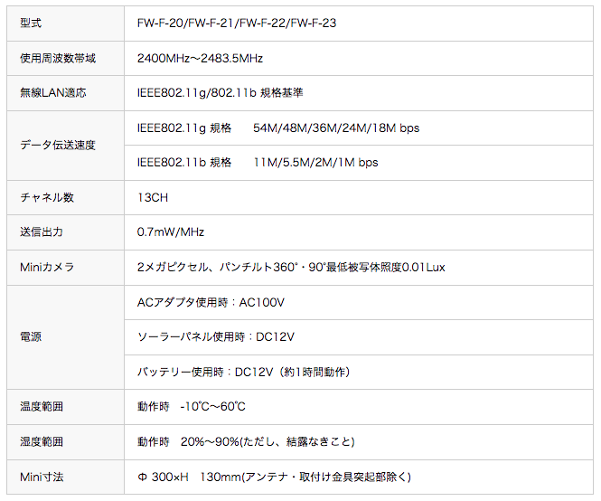 図6．性能緒元表