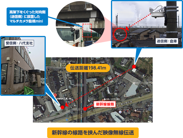 図2. 新幹線の線路を挟んだ倉庫の遠隔監視システム概要