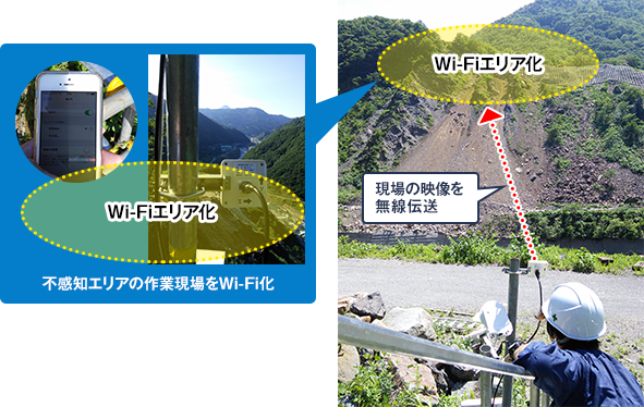 図1.システムの概要