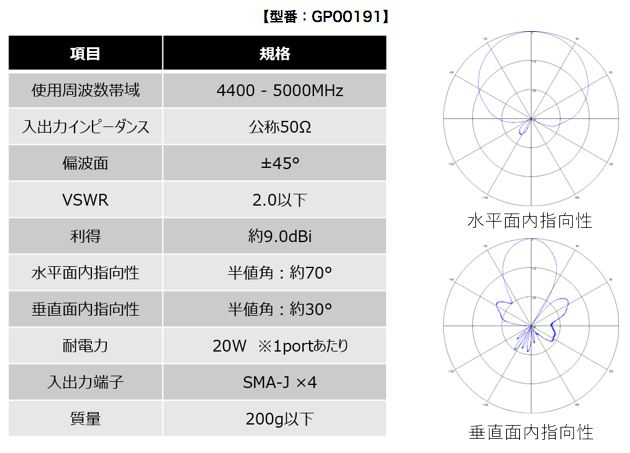 ※Film Wrap Antenna、フィルムラップセクタアンテナは日本電業工作株式会社の商標です。